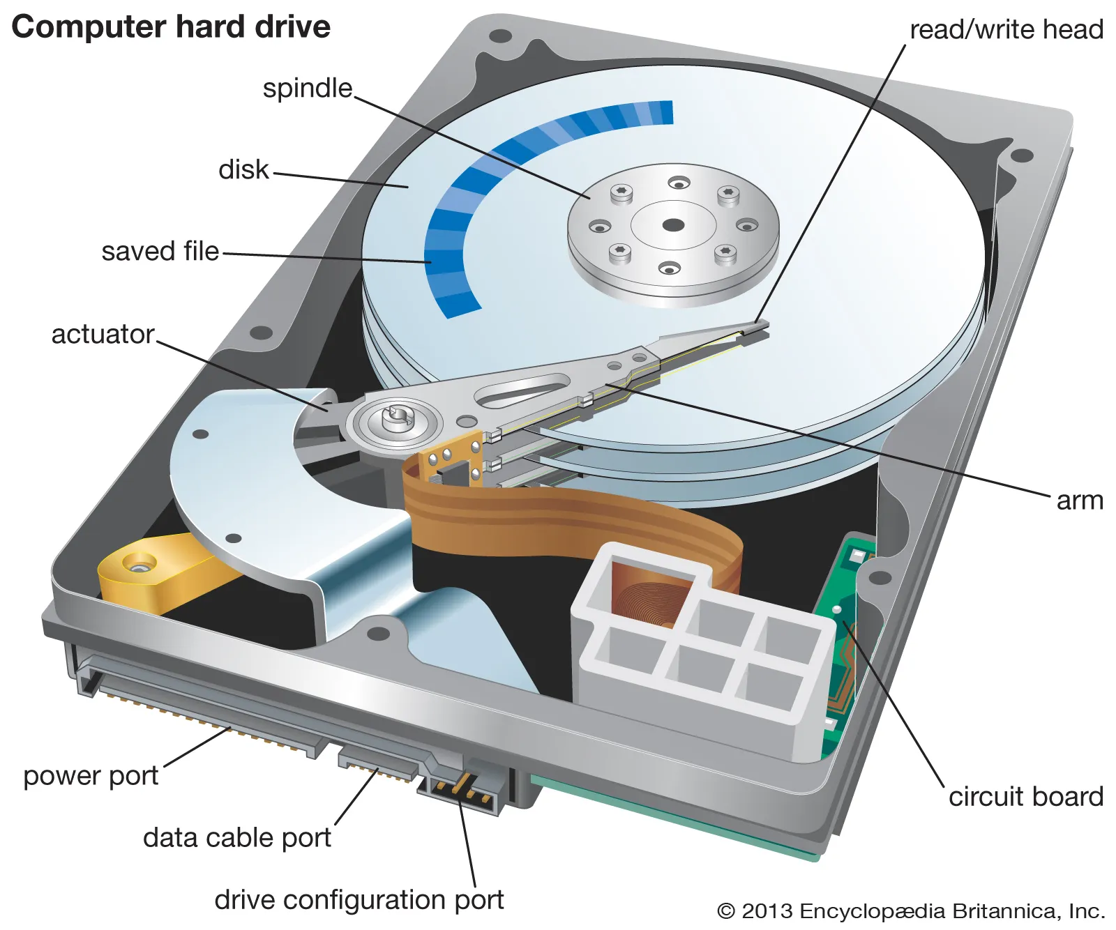 Hard Disk Drive